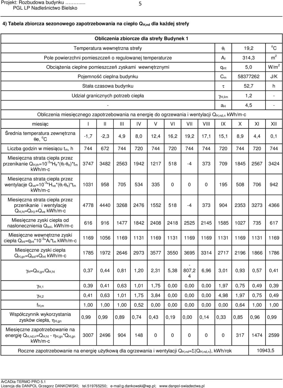 potrzeb ciepła γ H,lim 1,2 - - a H 4,5 - Obliczenia miesięcznego zapotrzebowania na energię do ogrzewania i wentylacji Q H,nd,n miesiąc I II III IV V VI VII VIII IX X XI XII Średnia temperatura