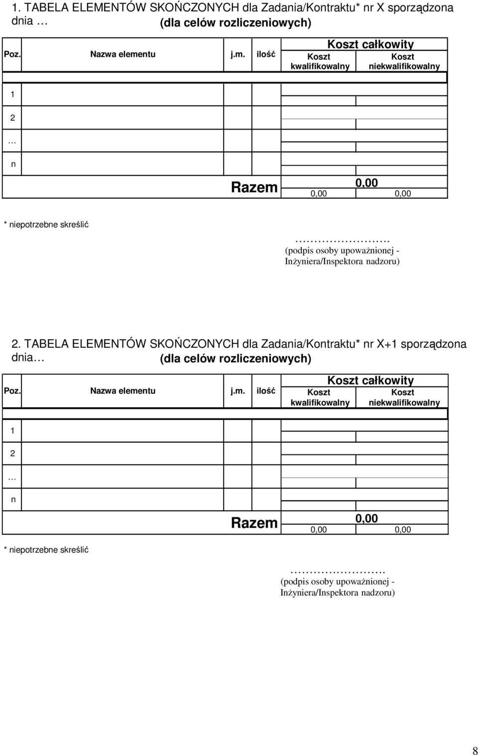 (podpis osoby upowaŝnionej - InŜyniera/Inspektora nadzoru) 2.