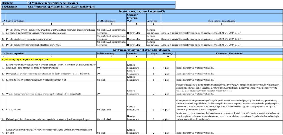 rzecz rozwoju przedsiębiorczości Zgodnie z treścią "Szczegółowego opisu osi priorytetowych RPO WO 200-2013".