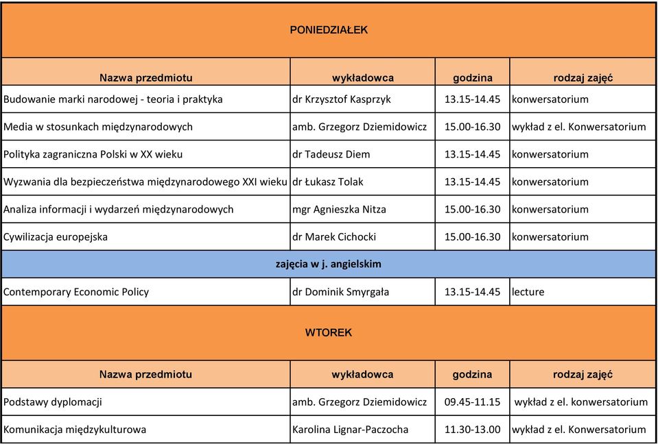 45 konwersatorium Wyzwania dla bezpieczeństwa międzynarodowego XXI wieku dr Łukasz Tolak 13.15-14.45 konwersatorium Analiza informacji i wydarzeń międzynarodowych mgr Agnieszka Nitza 15.00-16.