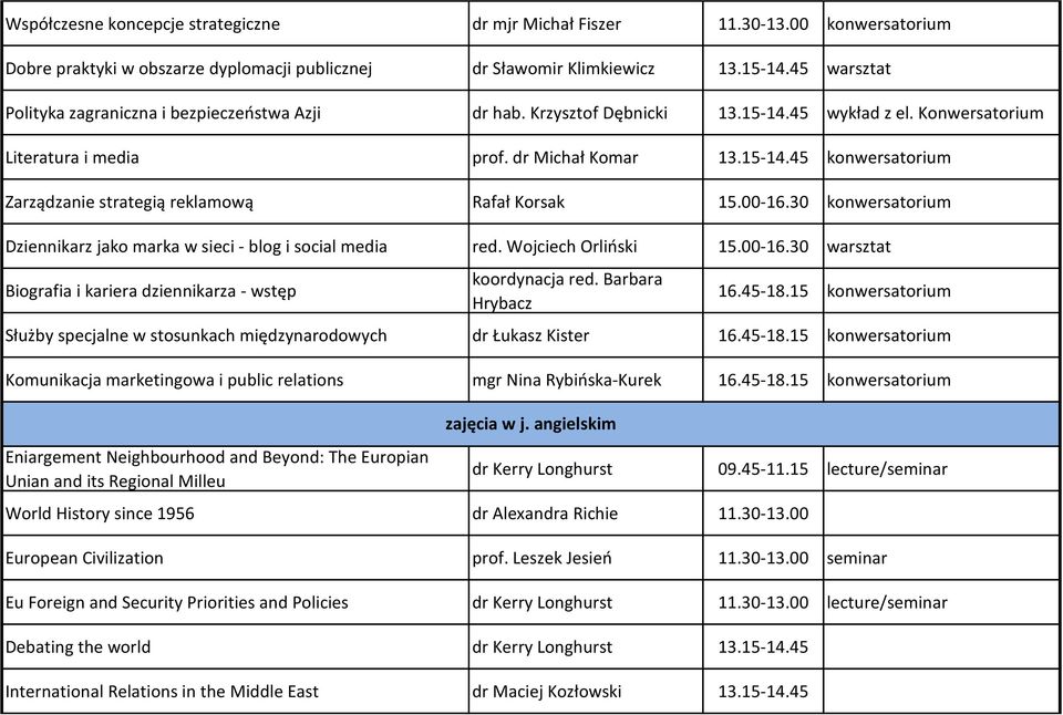 00-16.30 konwersatorium Dziennikarz jako marka w sieci - blog i social media red. Wojciech Orliński 15.00-16.30 warsztat Biografia i kariera dziennikarza - wstęp koordynacja red. Barbara Hrybacz 16.