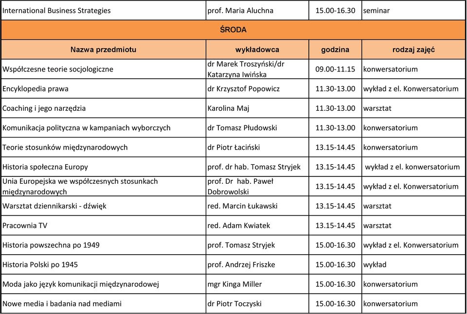 30-13.00 konwersatorium Teorie stosunków międzynarodowych dr Piotr Łaciński 13.15-14.45 konwersatorium Historia społeczna Europy prof. dr hab. Tomasz Stryjek 13.15-14.45 wykład z el.