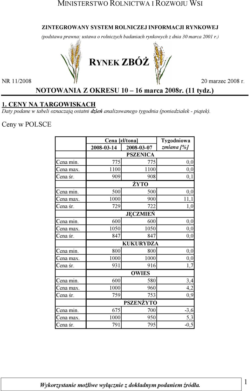 CENY NA TARGOWISKACH Daty podane w tabeli oznaczają ostatni dzień analizowanego tygodnia (poniedziałek - piątek). Ceny w POLSCE Tygodniowa PSZENICA min. 775 775 0,0 max. 1100 1100 0,0 śr.