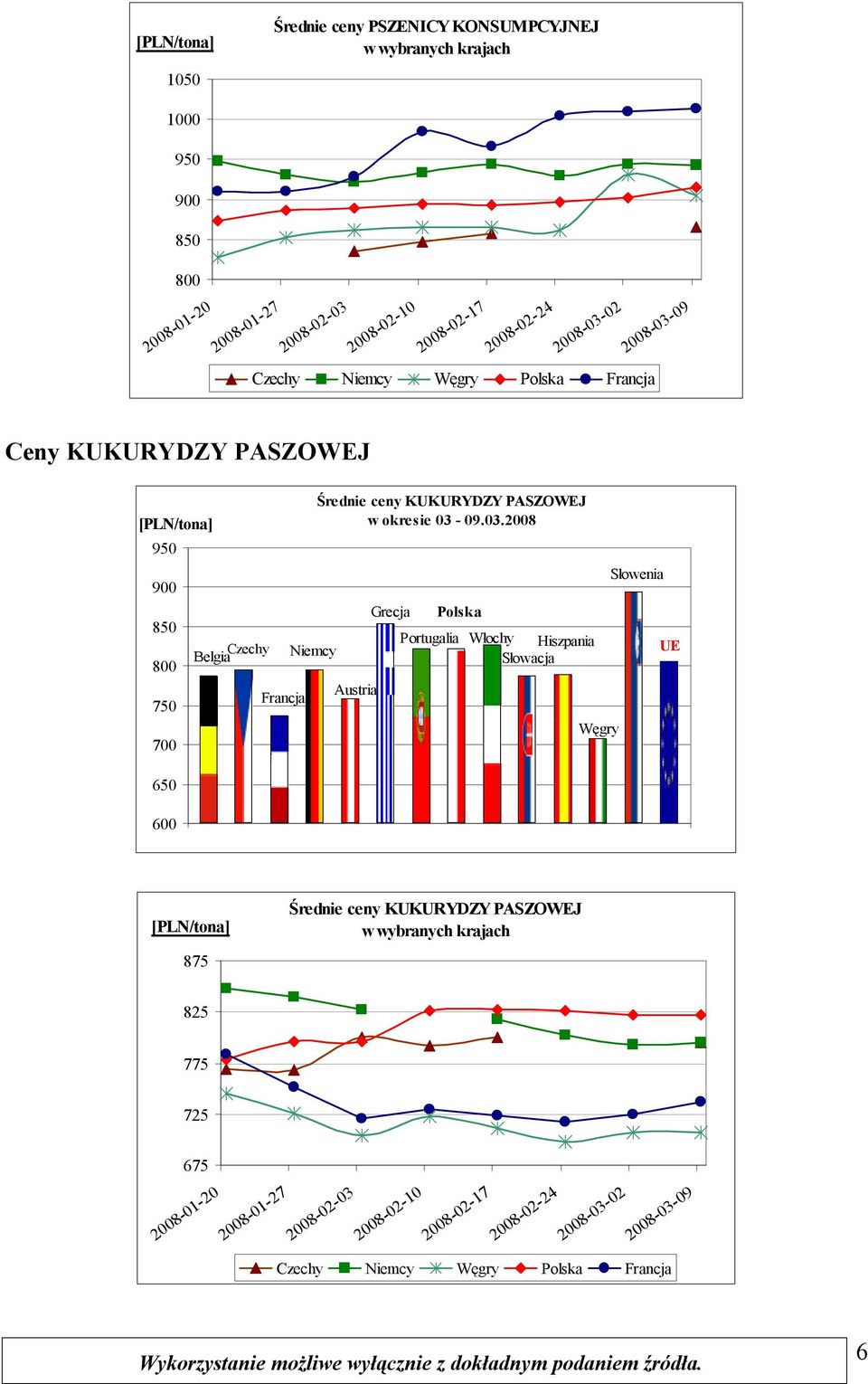 PASZOWEJ w okresie 03-