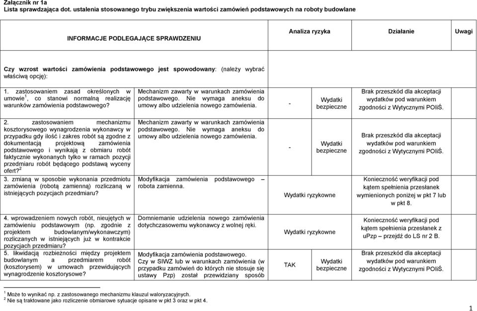 podstawowego jest spowodowany: (należy wybrać właściwą opcję): 1. zastosowaniem zasad określonych w umowie 1, co stanowi normalną realizację warunków zamówienia podstawowego?