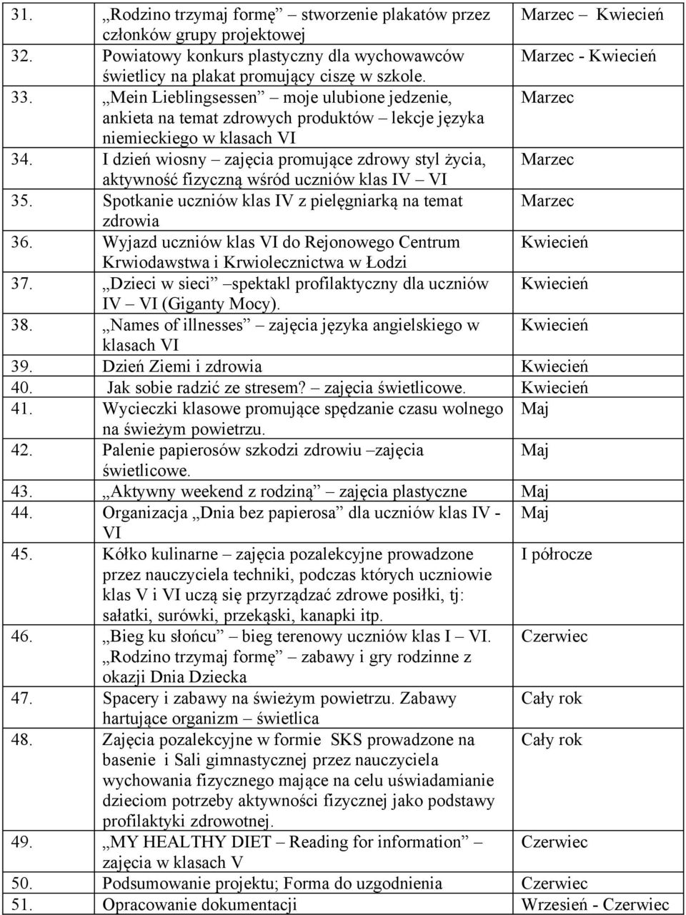 Mein Lieblingsessen moje ulubione jedzenie, Marzec ankieta na temat zdrowych produktów lekcje języka niemieckiego w klasach VI 34.
