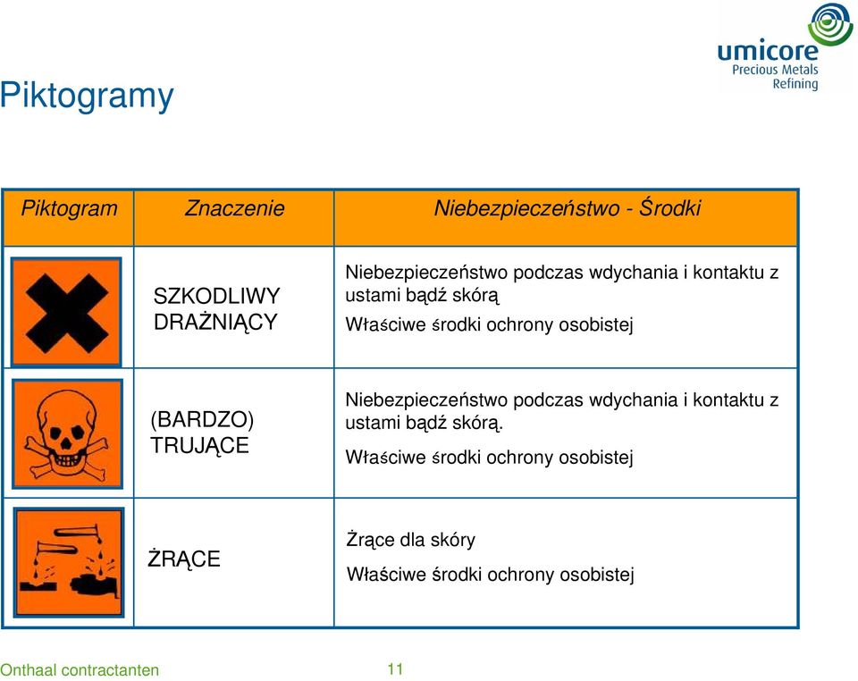 ochrony osobistej (BARDZO) TRUJĄCE Niebezpieczeństwo podczas wdychania i kontaktu z