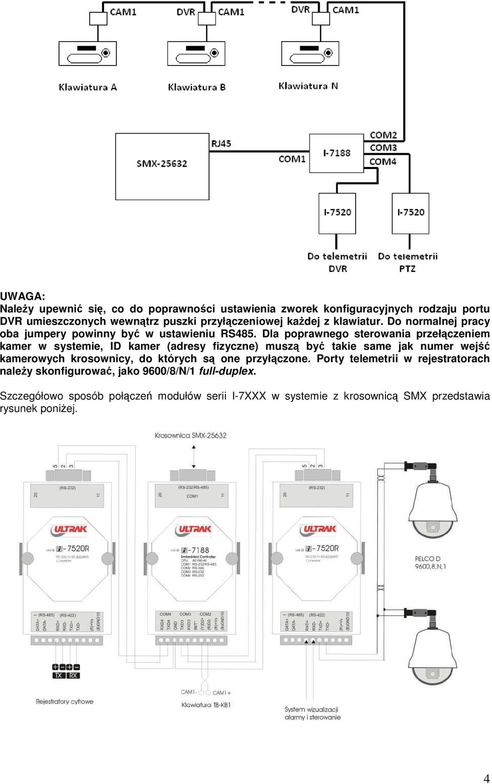 Dla poprawnego sterowania przełączeniem kamer w systemie, ID kamer (adresy fizyczne) muszą być takie same jak numer wejść kamerowych krosownicy, do