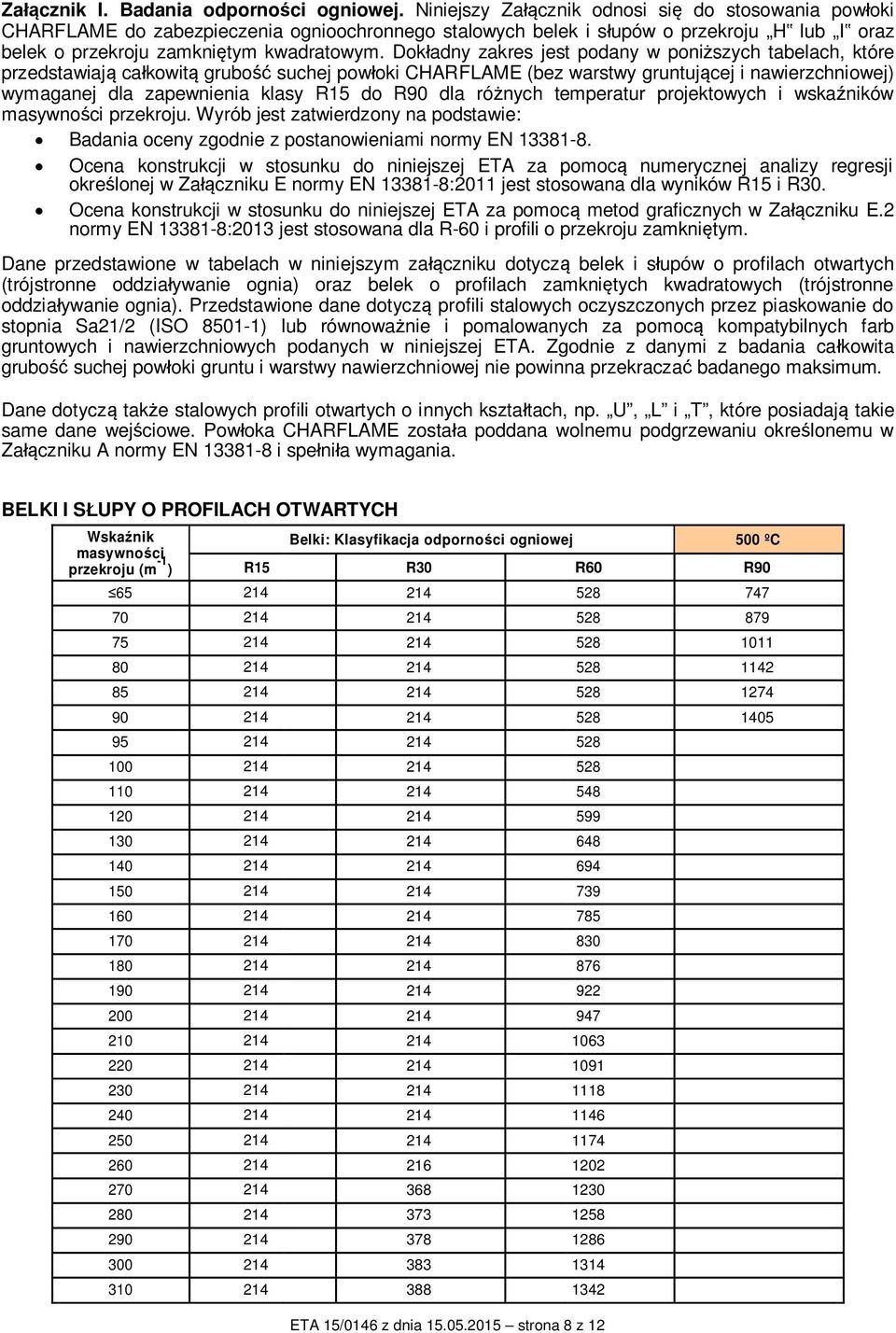 Dok adny zakres jest podany w poni szych tabelach, które przedstawiaj ca kowit grubo suchej pow oki CHARFLAME (bez warstwy gruntuj cej i nawierzchniowej) wymaganej dla zapewnienia klasy R15 do R90
