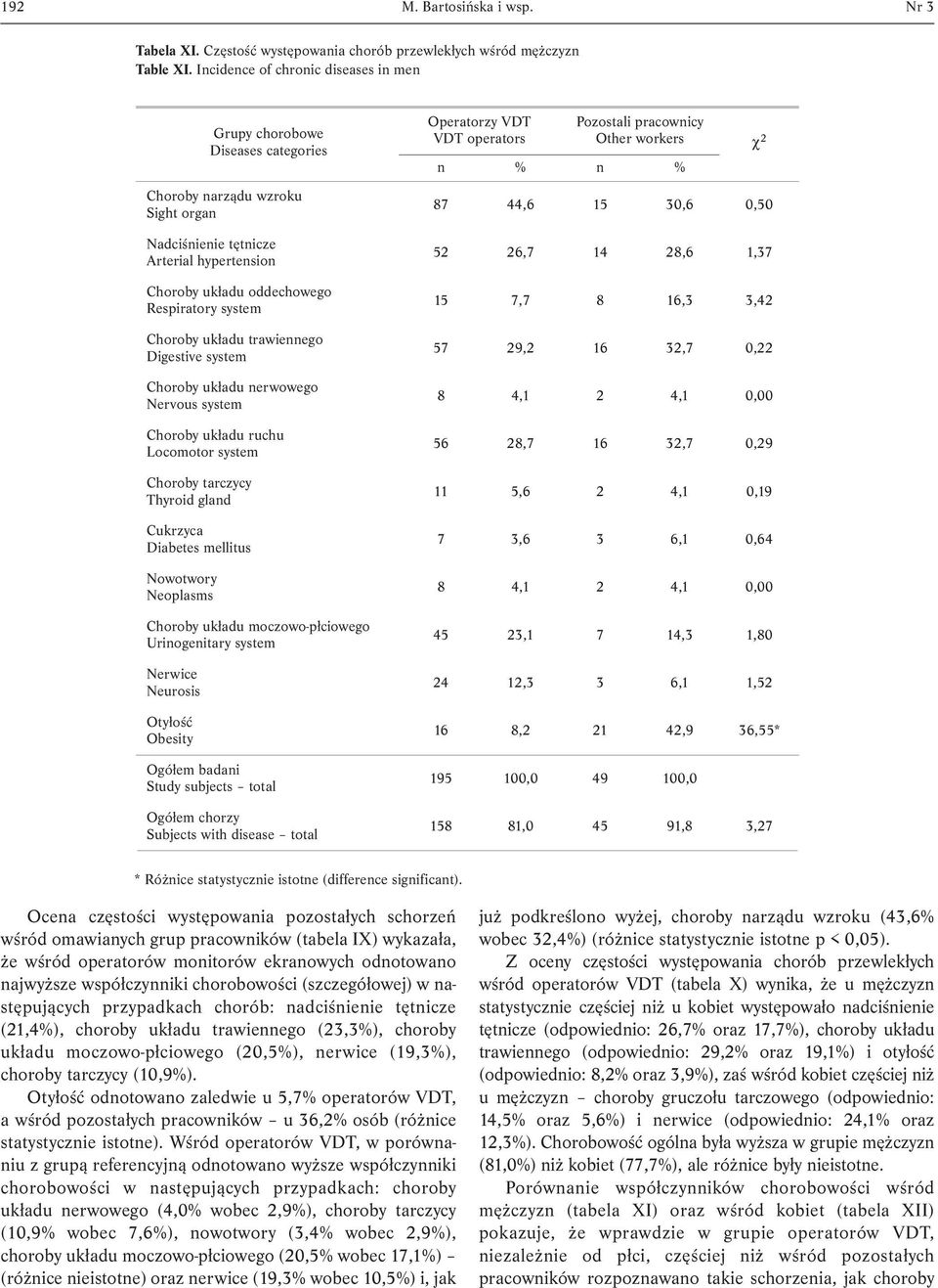 trawiennego Digestive system Choroby układu nerwowego Nervous system Locomotor system Choroby tarczycy Thyroid gland Cukrzyca Diabetes mellitus Nowotwory Neoplasms Choroby układu moczowo-płciowego