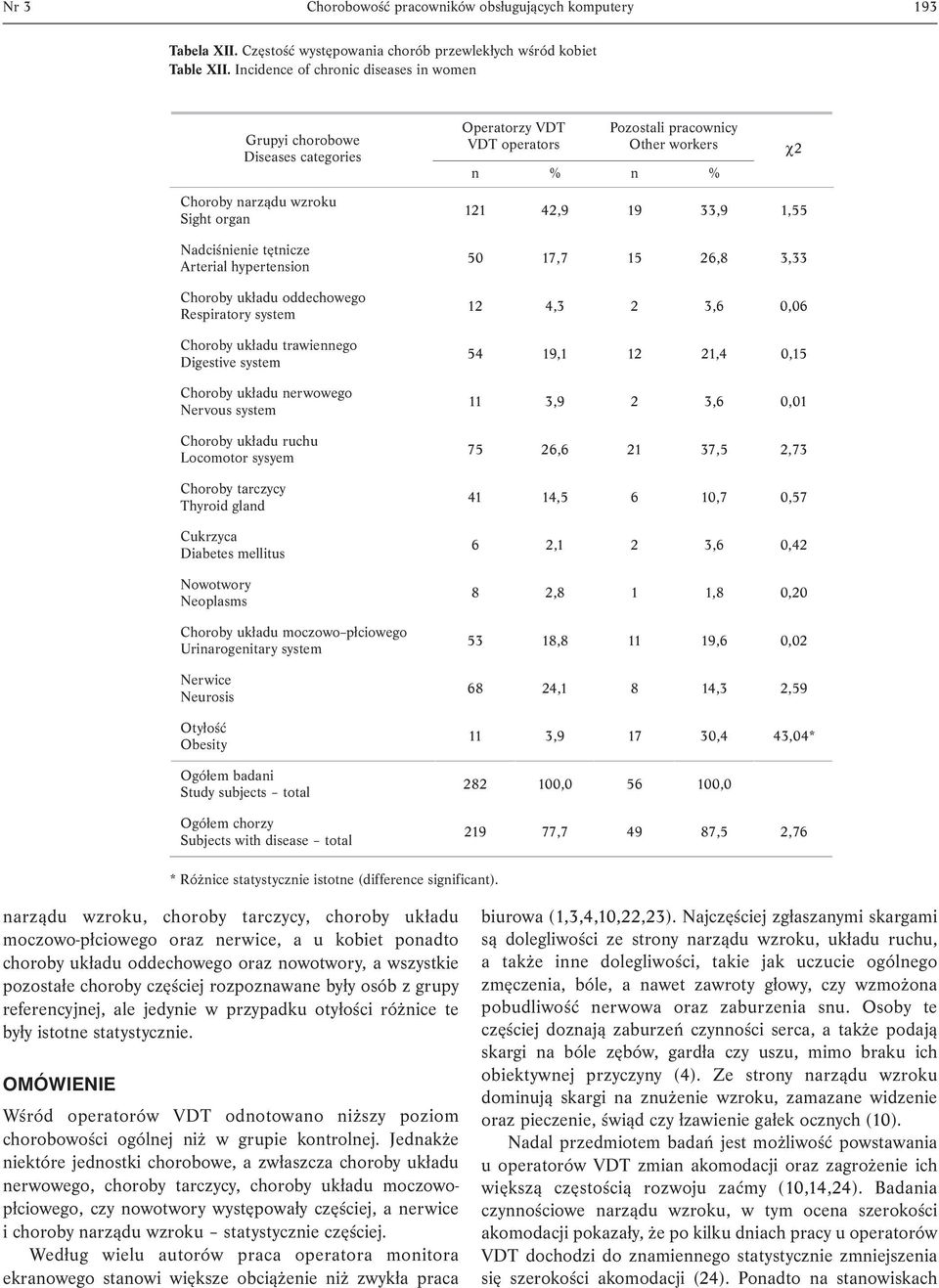 trawiennego Digestive system Choroby układu nerwowego Nervous system Locomotor sysyem Choroby tarczycy Thyroid gland Cukrzyca Diabetes mellitus Nowotwory Neoplasms Choroby układu moczowo--płciowego