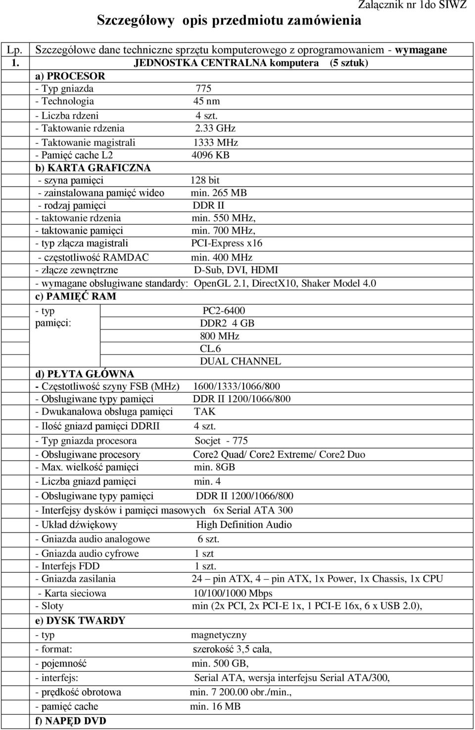 33 GHz - Taktowanie magistrali 1333 MHz - Pamięć cache L2 4096 KB b) KARTA GRAFICZNA - szyna pamięci 128 bit - zainstalowana pamięć wideo min. 265 MB - rodzaj pamięci DDR II - taktowanie rdzenia min.