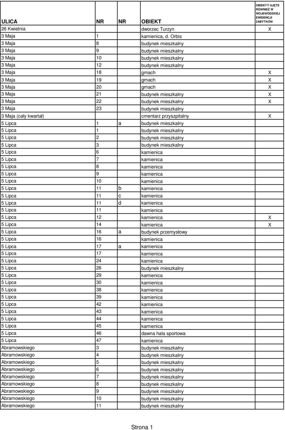 mieszkalny X 3 Maja 22 budynek mieszkalny X 3 Maja 23 budynek mieszkalny 3 Maja (cały kwartał) cmentarz przyszpitalny X 5 Lipca 1 a budynek mieszkalny 5 Lipca 1 budynek mieszkalny 5 Lipca 2 budynek