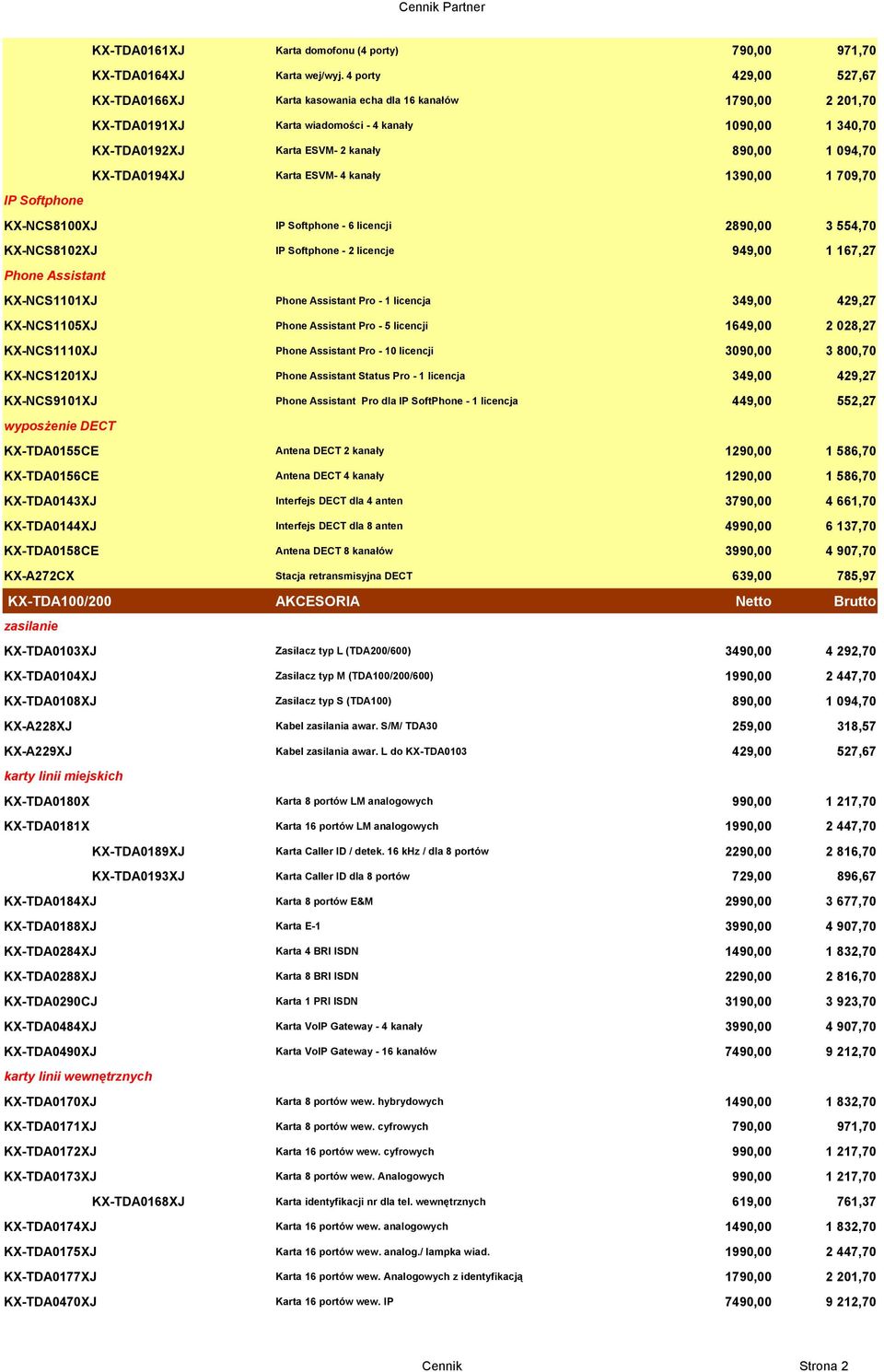 Karta ESVM- 4 kanały 1390,00 1 709,70 IP Softphone KX-NCS8100XJ IP Softphone - 6 licencji 2890,00 3 554,70 KX-NCS8102XJ IP Softphone - 2 licencje 949,00 1 167,27 Phone Assistant KX-NCS1101XJ Phone