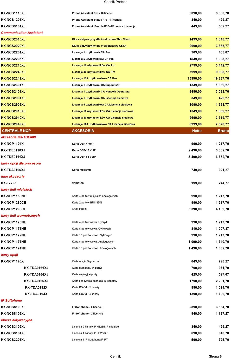 użytkownik CA Pro 369,00 453,87 KX-NCS2205XJ Licencja 5 użytkowników CA Pro 1549,00 1 905,27 KX-NCS2210XJ Licencja 10 użytkowników CA Pro 2799,00 3 442,77 KX-NCS2240XJ Licencja 40 użytkowników CA Pro