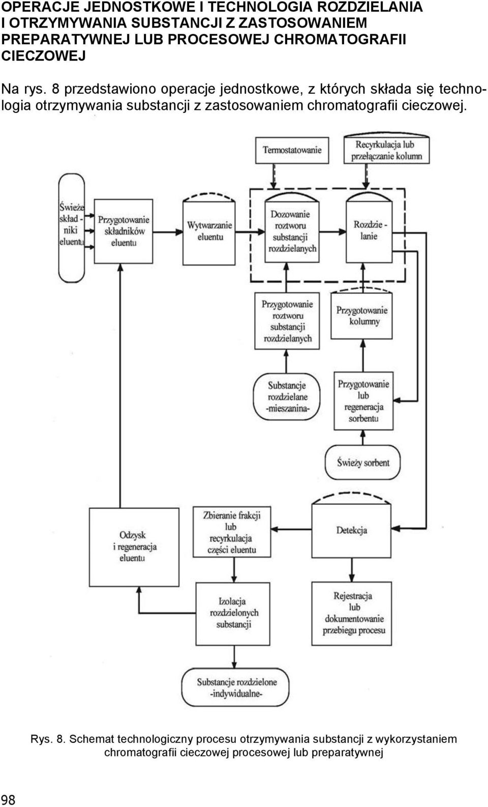 8 przedstawiono operacje jednostkowe, z których sk ada si technologia otrzymywania substancji z