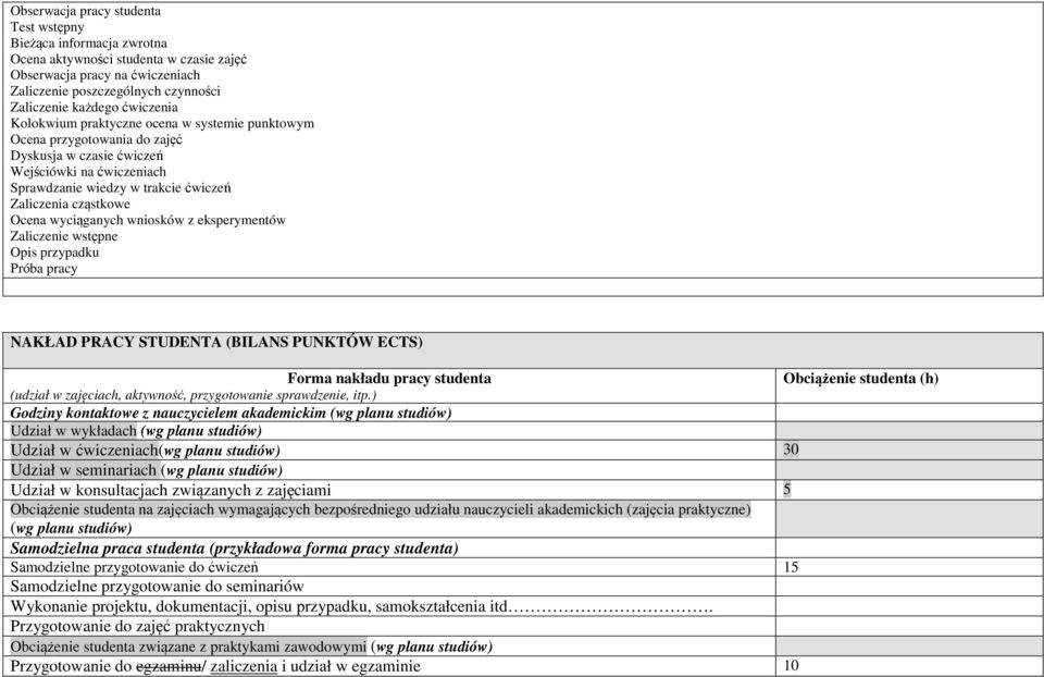 Ocena wyciąganych wniosków z eksperymentów Zaliczenie wstępne Opis przypadku Próba pracy NAKŁAD PRACY STUDENTA (BILANS PUNKTÓW ECTS) Forma nakładu pracy studenta Obciążenie studenta (h) (udział w