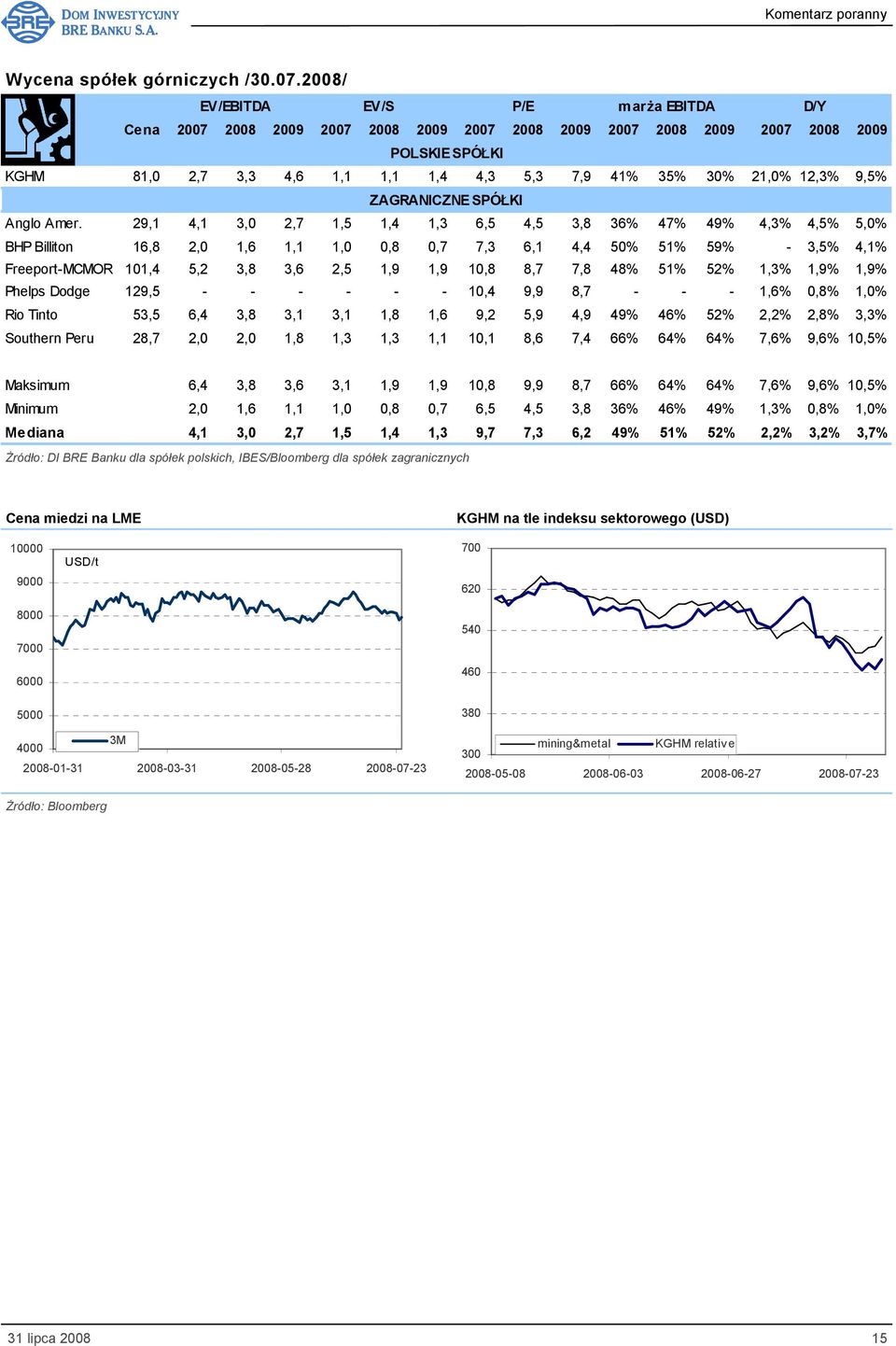 21,0% 12,3% 9,5% ZAGRANICZNE SPÓŁKI Anglo Amer.