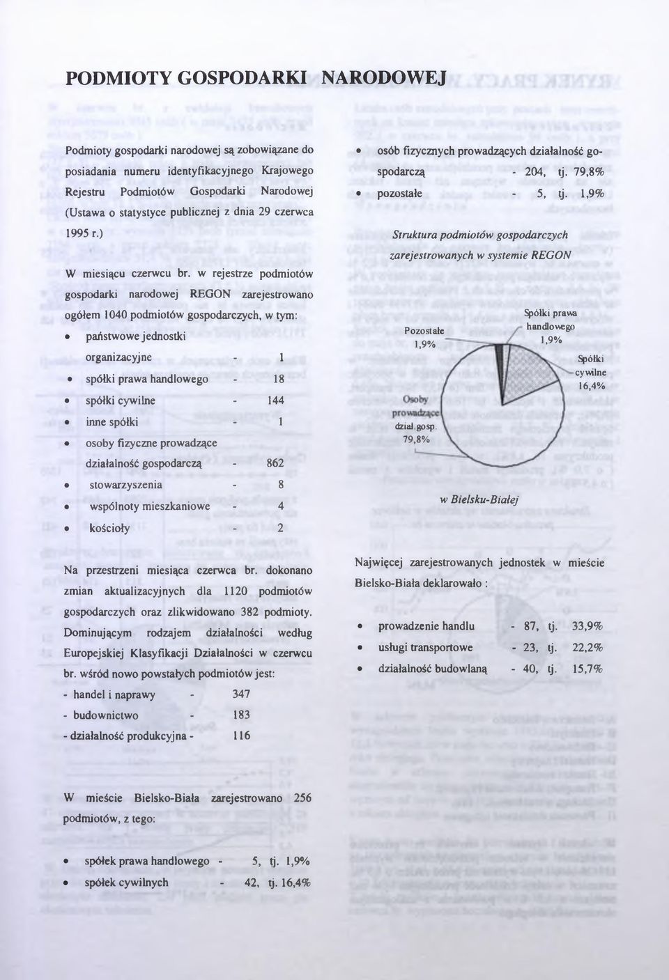 1,9% Struktura podmiotów gospodarczych zarejestrowanych w systemie REGON gospodarki narodowej REGON zarejestrowano ogółem 1040 podmiotów gospodarczych, w tym: państwowe jednostki organizacyjne - 1