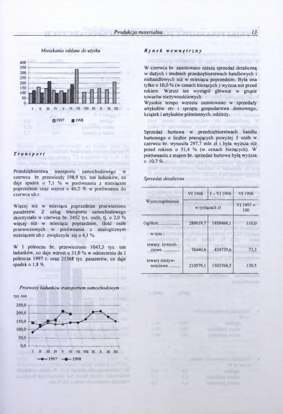 Wzrost ten wystąpił głównie w grupie towarów nieżywnościowych. Wysokie tempo wzrostu zanotowano w sprzedaży artykułów rtv i sprzętu gospodarstwa domowego, książek i artykułów piśmiennych, odzieży.