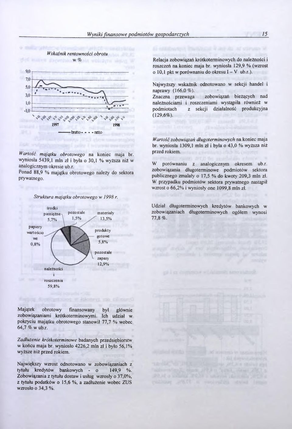 papiery wartościo środki pieniężne 5,7% 1997 1998 --------- rutto- - - - netto pozostałe materiały 13,5% produkty gotowe 5,8% Relacja zoowiązań krótkoterminowych do należności i roszczeń na koniec