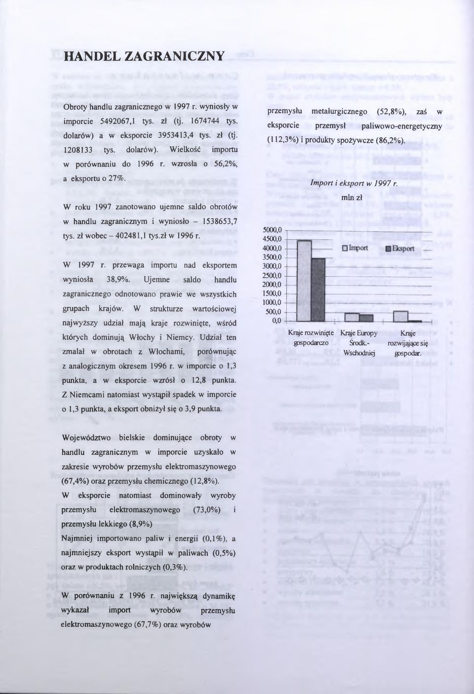 przewaga importu nad eksportem wyniosła 38,9%. Ujemne saldo handlu zagranicznego odnotowano prawie we wszystkich grupach krajów.