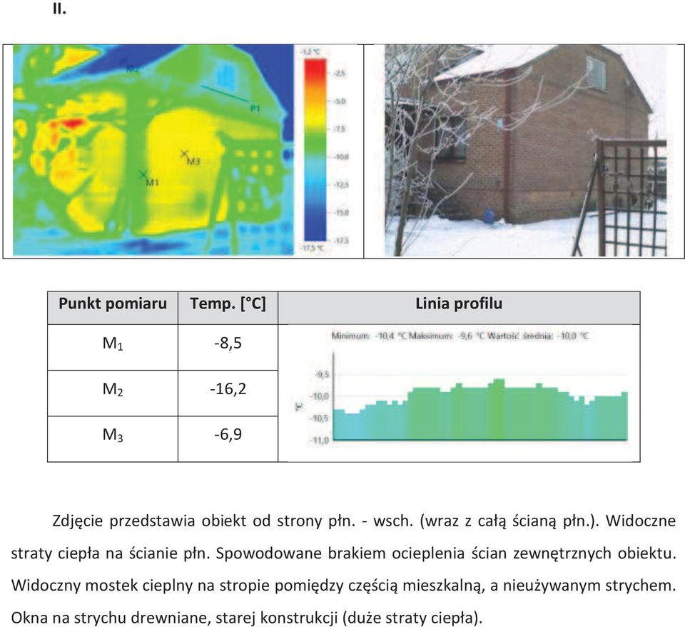 Spowodowane brakiem ocieplenia ścian zewnętrznych obiektu.