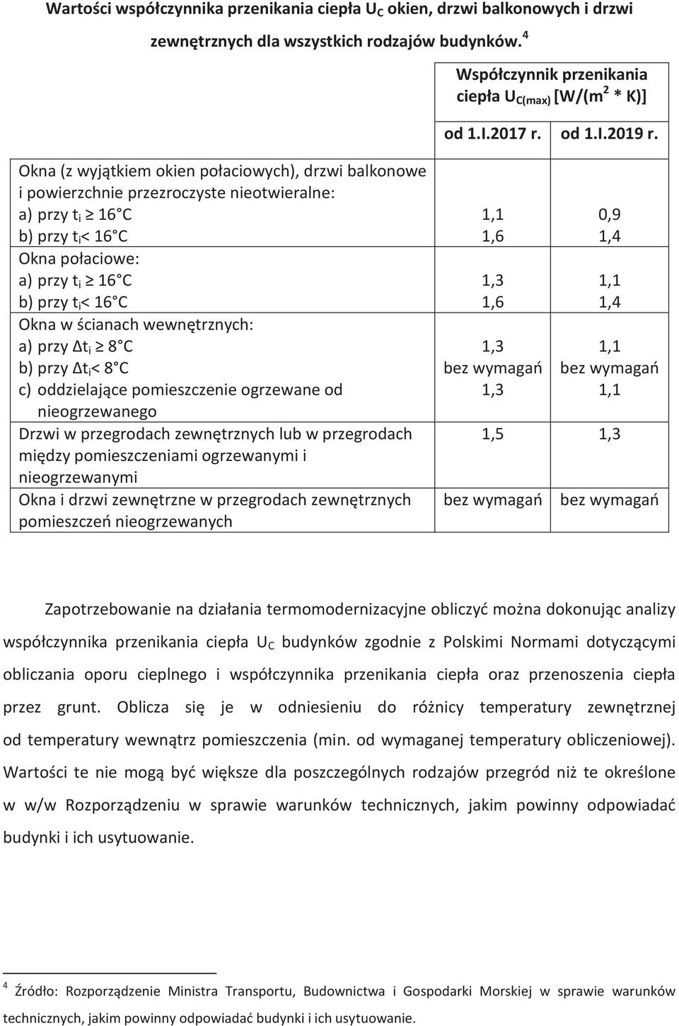 Okna (z wyjątkiem okien połaciowych), drzwi balkonowe i powierzchnie przezroczyste nieotwieralne: b) przy t i < 16 C Okna połaciowe: b) przy t i < 16 C Okna w ścianach wewnętrznych: a) przy Δt i 8 C