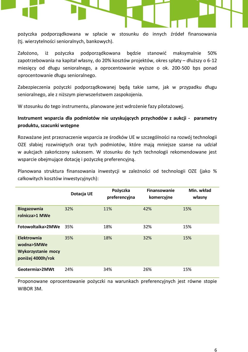 oprocentowanie wyższe o ok. 200-500 bps ponad oprocentowanie długu senioralnego.