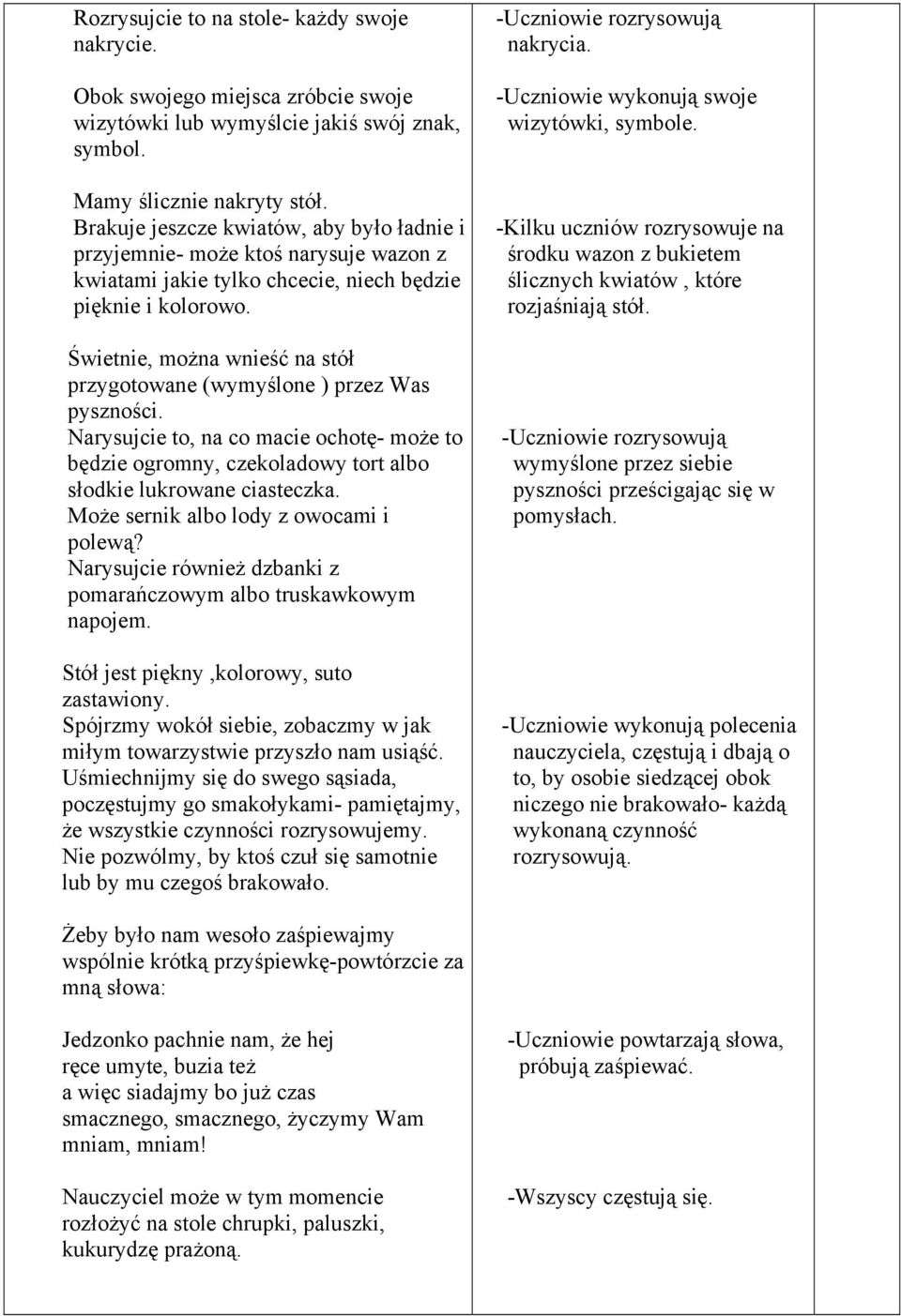 Świetnie, można wnieść na stół przygotowane (wymyślone ) przez Was pyszności. Narysujcie to, na co macie ochotę- może to będzie ogromny, czekoladowy tort albo słodkie lukrowane ciasteczka.