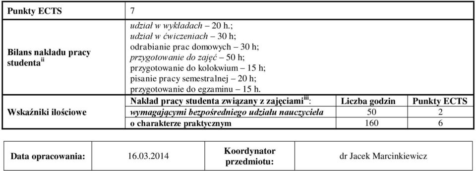 pisanie pracy semestralnej 20 h; przygotowanie do egzaminu 15 h.