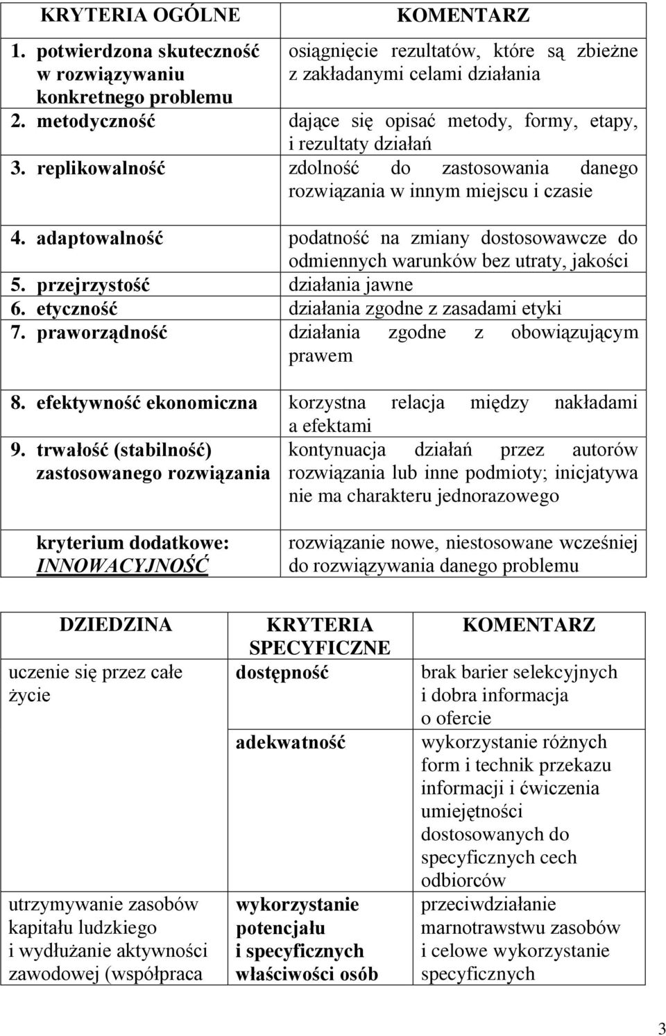 adaptowalność podatność na zmiany dostosowawcze do odmiennych warunków bez utraty, jakości 5. przejrzystość działania jawne 6. etyczność działania zgodne z zasadami etyki 7.
