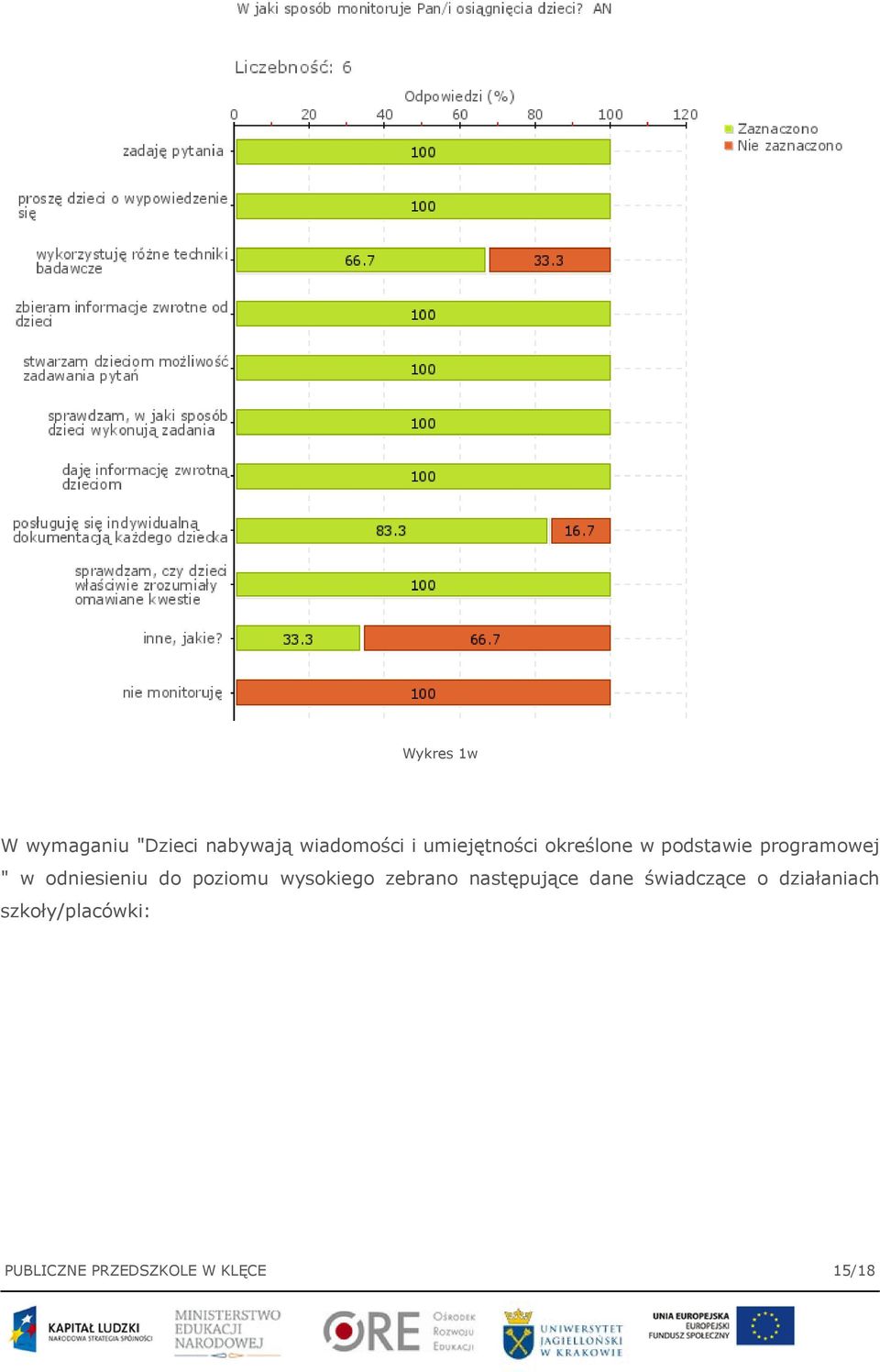 odniesieniu do poziomu wysokiego zebrano następujące dane