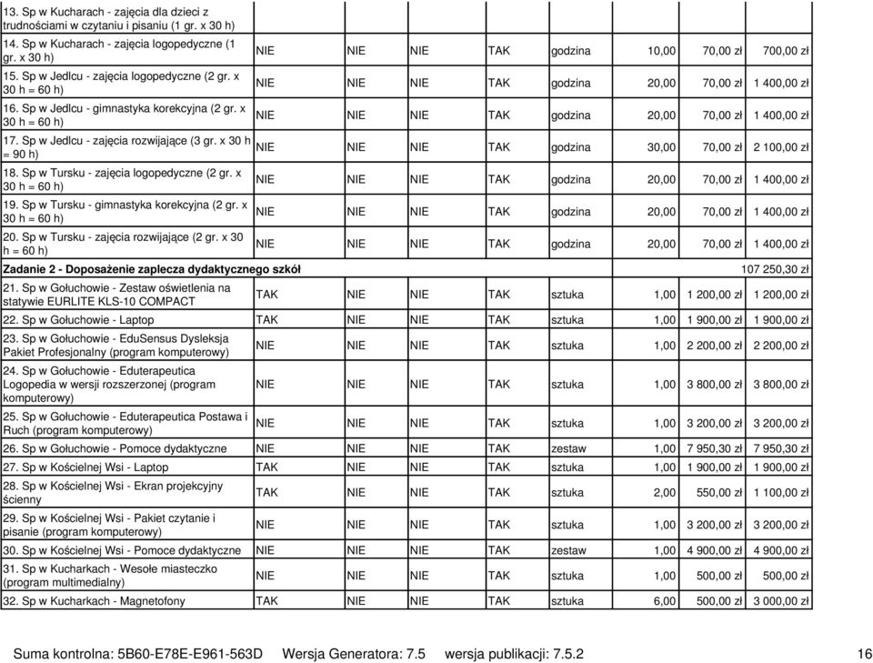 x 30 h = 60 h) 19. Sp w Tursku - gimnastyka korekcyjna (2 gr. x 30 h = 60 h) 20. Sp w Tursku - zajęcia rozwijające (2 gr. x 30 h = 60 h) Zadanie 2 - Doposażenie zaplecza dydaktycznego szkół 21.