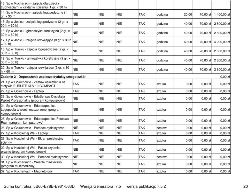 x 30 h = 60 h) 19. Sp w Tursku - gimnastyka korekcyjna (2 gr. x 30 h = 60 h) 20. Sp w Tursku - zajęcia rozwijające (2 gr. x 30 h = 60 h) Zadanie 2 - Doposażenie zaplecza dydaktycznego szkół 21.