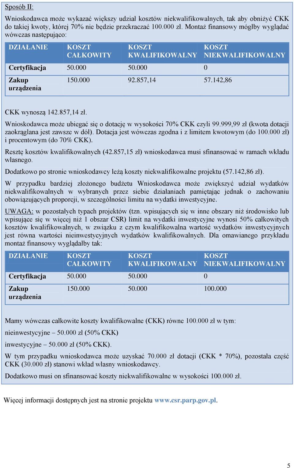 999,99 zł (kwota dotacji zaokrąglana jest zawsze w dół). Dotacja jest wówczas zgodna i z limitem kwotowym (do 100.000 zł) i procentowym (do 70% CKK). Resztę kosztów kwalifikowalnych (42.