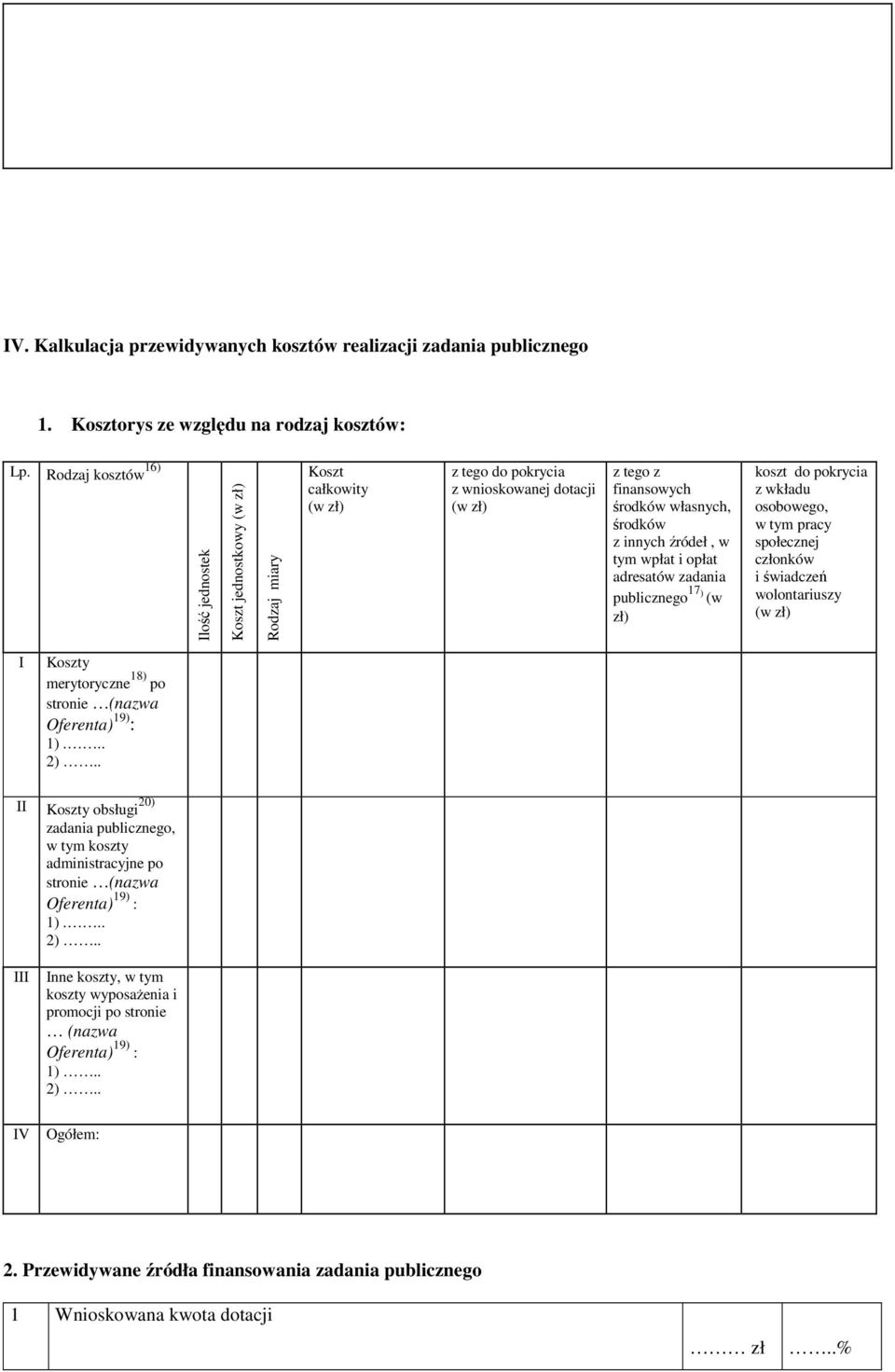 innych źródeł, w tym wpłat i opłat adresatów zadania publicznego 17 ) (w zł) koszt do pokrycia z wkładu osobowego, w tym pracy społecznej członków i świadczeń wolontariuszy (w zł) I Koszty