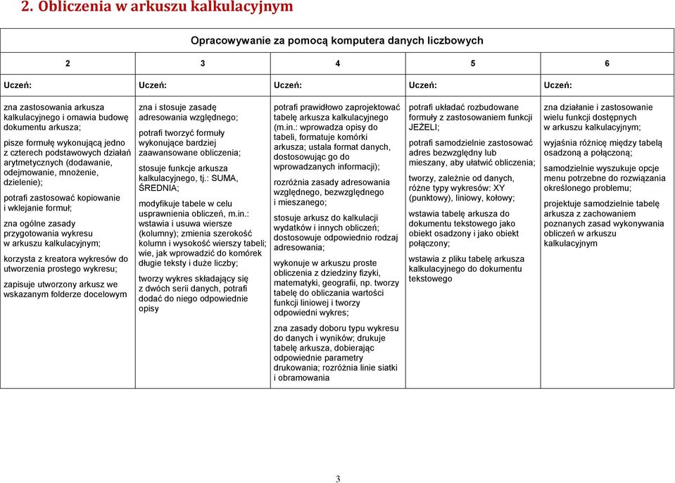 kalkulacyjnym; korzysta z kreatora wykresów do utworzenia prostego wykresu; zapisuje utworzony arkusz we wskazanym folderze docelowym zna i stosuje zasadę adresowania względnego; potrafi tworzyć