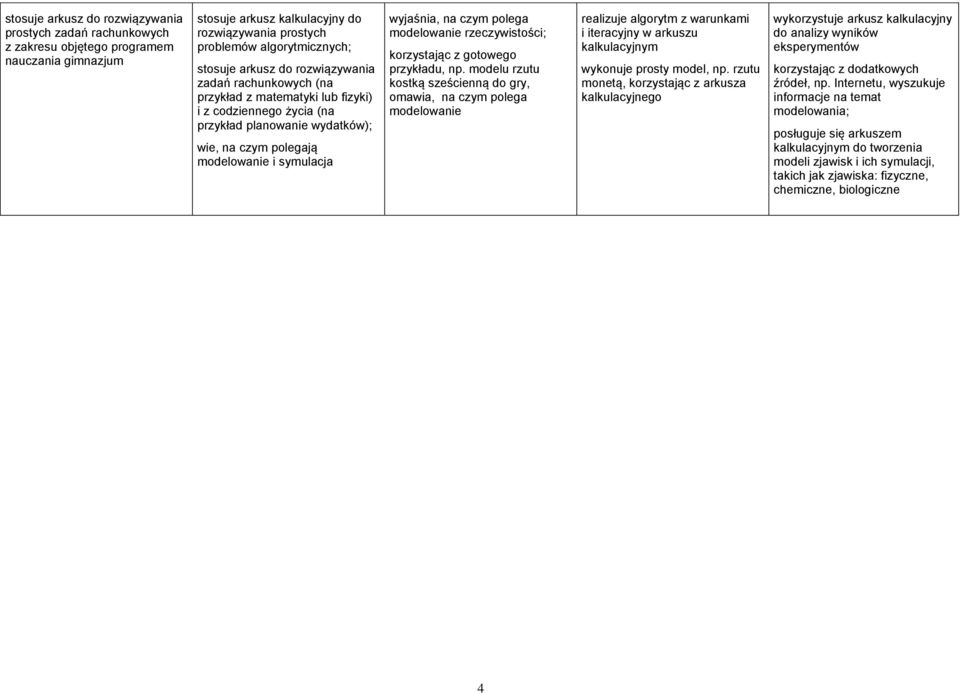 czym polega modelowanie rzeczywistości; korzystając z gotowego przykładu, np.