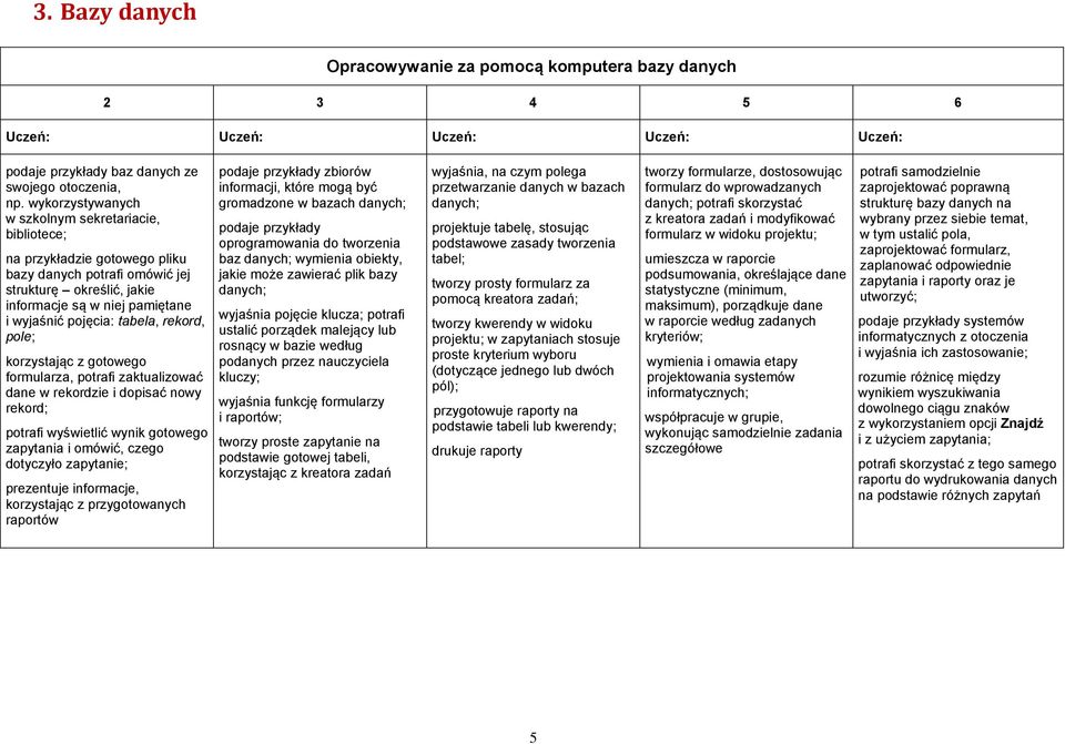 tabela, rekord, pole; korzystając z gotowego formularza, potrafi zaktualizować dane w rekordzie i dopisać nowy rekord; potrafi wyświetlić wynik gotowego zapytania i omówić, czego dotyczyło zapytanie;