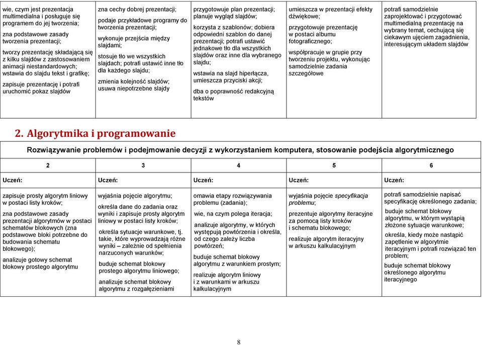 prezentacji; wykonuje przejścia między slajdami; stosuje tło we wszystkich slajdach; potrafi ustawić inne tło dla każdego slajdu; zmienia kolejność slajdów; usuwa niepotrzebne slajdy przygotowuje