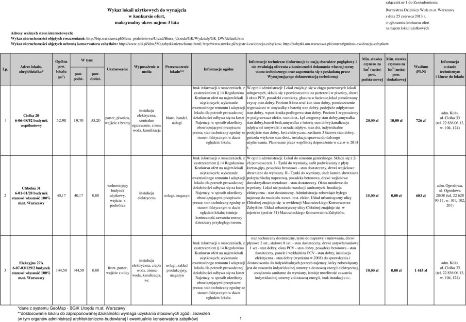ogrzewanie, zimna woda, kanalizacja brak informacji o roszczeniach, z W opinii administracji: Lokal znajduje się w ciągu parterowych lokali zastrzeŝeniem 14 Regulaminu usługowych, składa się z