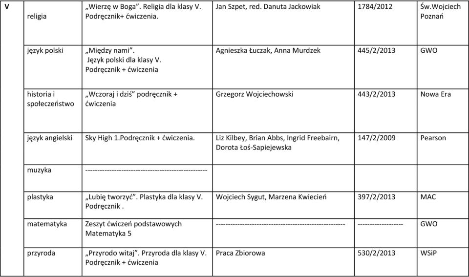 historia i Wczoraj i dziś podręcznik + Grzegorz Wojciechowski 443/2/2013 Nowa Era społeczeństwo ćwiczenia język angielski Sky High 1.