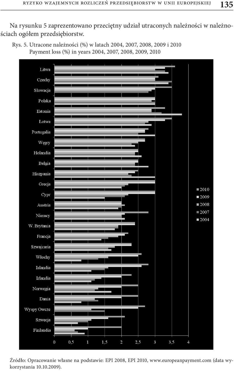 Utracone należności (%) w latach 2004, 2007, 2008, 2009 i 2010 Payment loss (%) in years 2004, 2007,