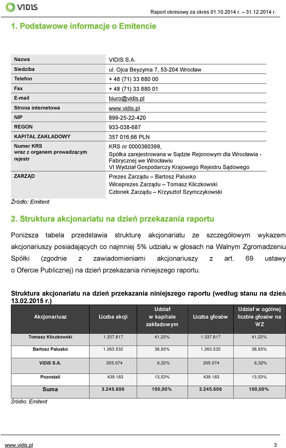 pl NIP 899-25-22-420 REGON 933-038-687 KAPITAŁ ZAKŁADOWY Numer KRS wraz z organem prowadzącym rejestr ZARZĄD 357 016,66 PLN KRS nr 0000360399, Spółka zarejestrowana w Sądzie Rejonowym dla Wrocławia -