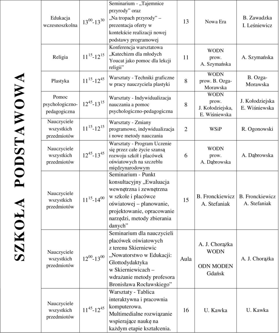 45-13 nauczania a pomoc psychologiczno-pedagogiczna -12 Warsztaty - Zmiany programowe, indywidualizacja i nowe metody nauczania 12 45-13 45-14 00 12 00-13 00 45-12 45 Warsztaty - Program Uczenie się