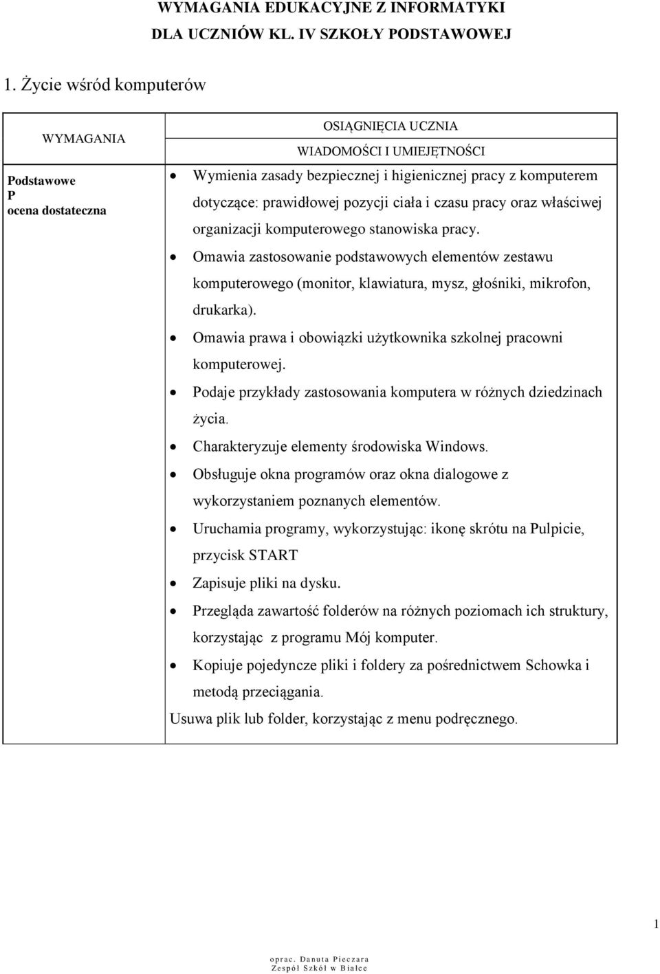 Omawia zastosowanie podstawowych elementów zestawu komputerowego (monitor, klawiatura, mysz, głośniki, mikrofon, drukarka). Omawia prawa i obowiązki użytkownika szkolnej pracowni komputerowej.