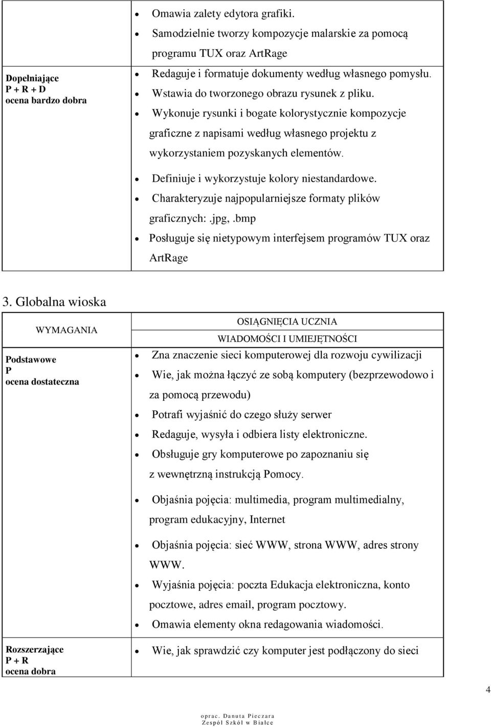 Definiuje i wykorzystuje kolory niestandardowe. Charakteryzuje najpopularniejsze formaty plików graficznych:.jpg,.bmp osługuje się nietypowym interfejsem programów TUX oraz ArtRage 3.