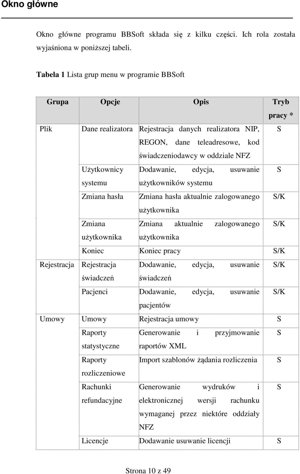 Użytkownicy Dodawanie, edycja, usuwanie S systemu użytkowników systemu Zmiana hasła Zmiana hasła aktualnie zalogowanego S/K użytkownika Zmiana Zmiana aktualnie zalogowanego S/K użytkownika