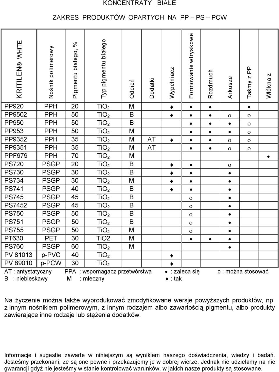 PS730 PSGP 30 TiO 2 B PS734 PSGP 30 TiO 2 M PS741 PSGP 40 TiO 2 B PS745 PSGP 45 TiO 2 B ο PS7452 PSGP 45 TiO 2 B ο PS750 PSGP 50 TiO 2 B ο PS751 PSGP 50 TiO 2 B ο PS755 PSGP 50 TiO 2 M ο PT630 PET 30